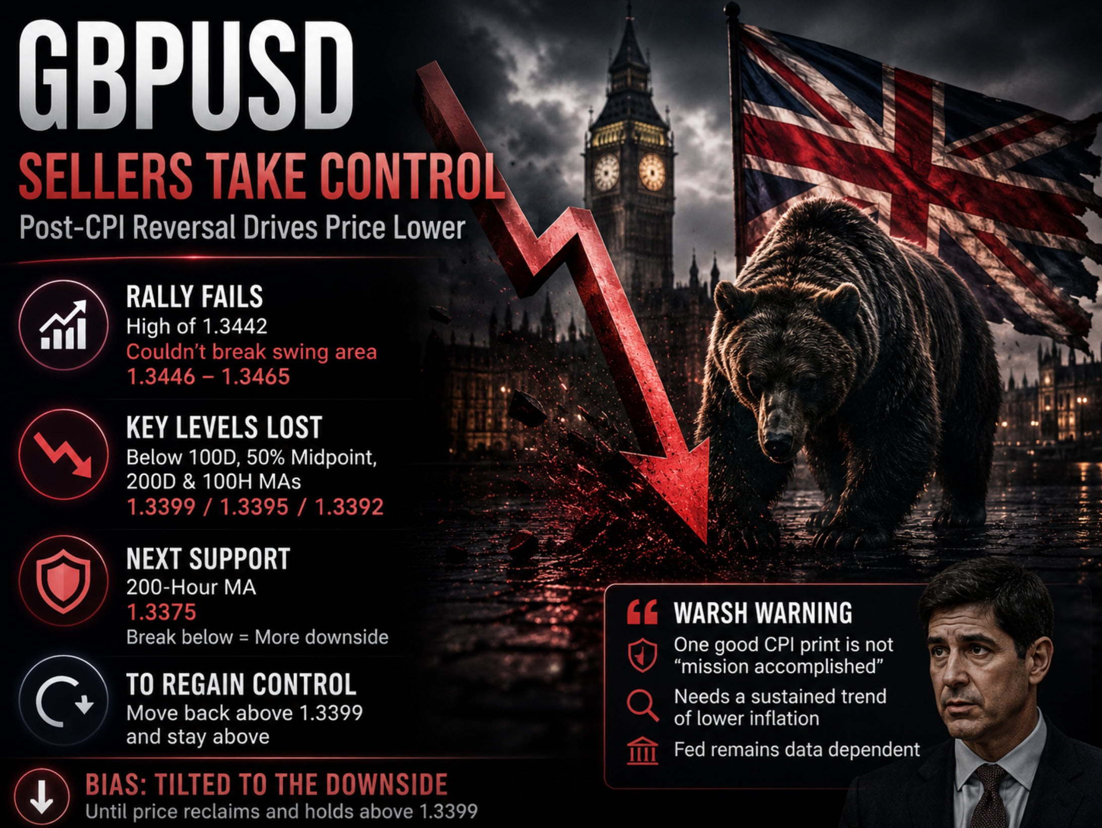 GBPUSD