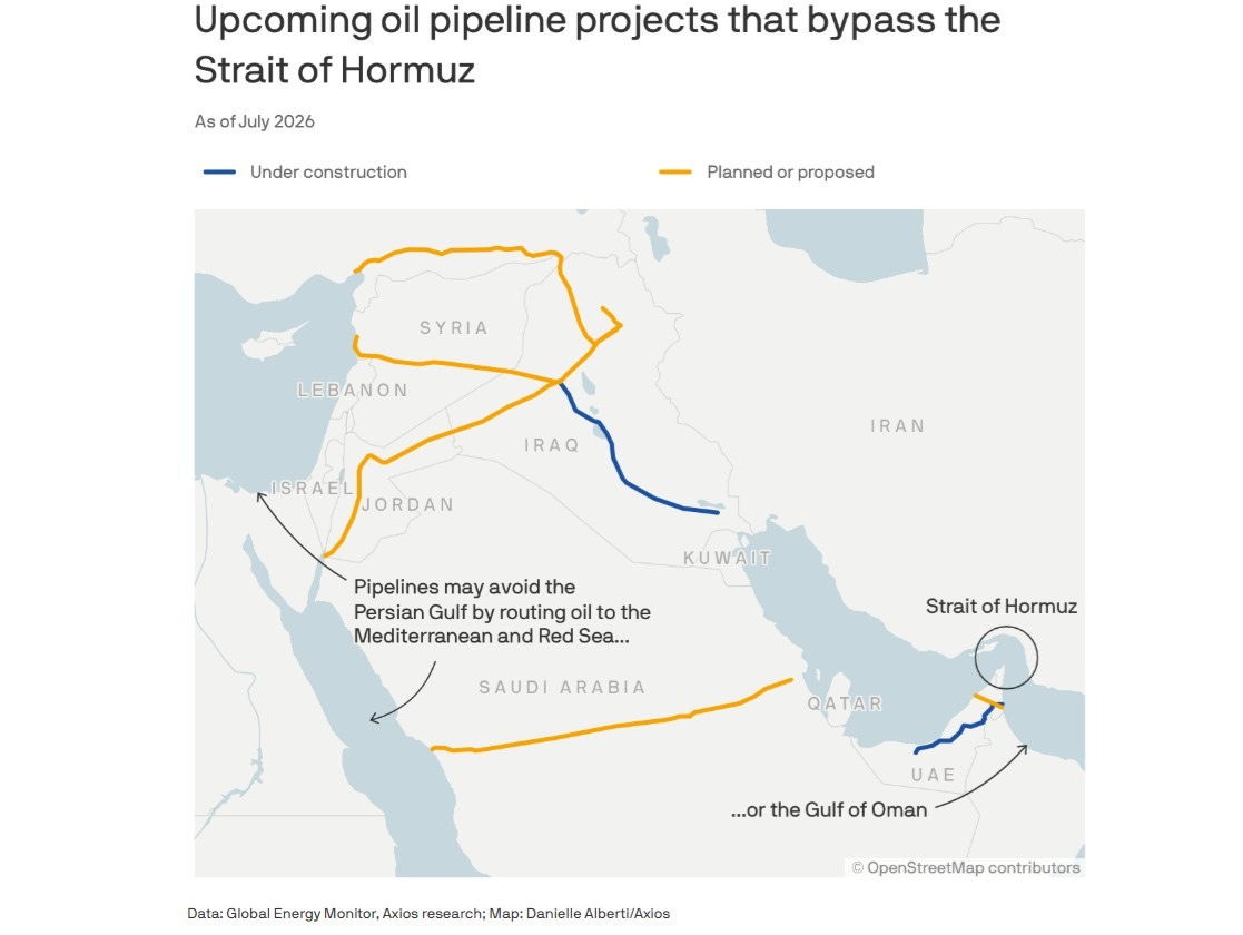 Đường ống né eo biển Hormuz - Goldman Sachs