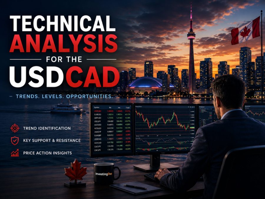 Phân tích kỹ thuật USD/CAD