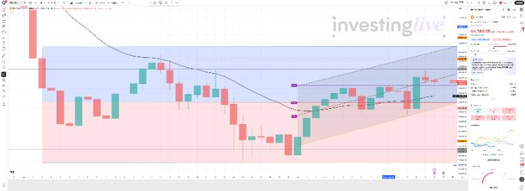 Biểu đồ giá BTC/USD