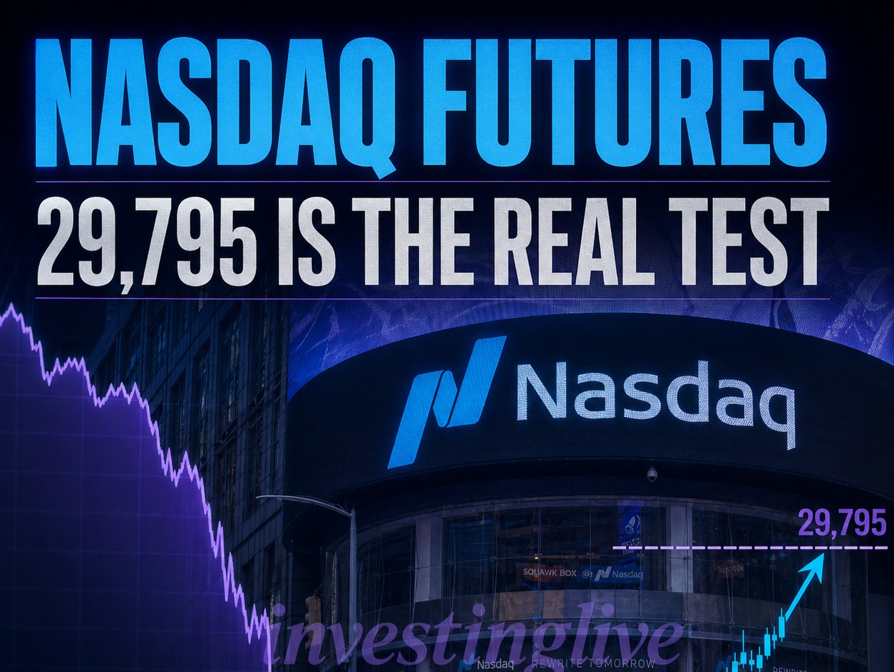 Phân tích Nasdaq futures hôm nay