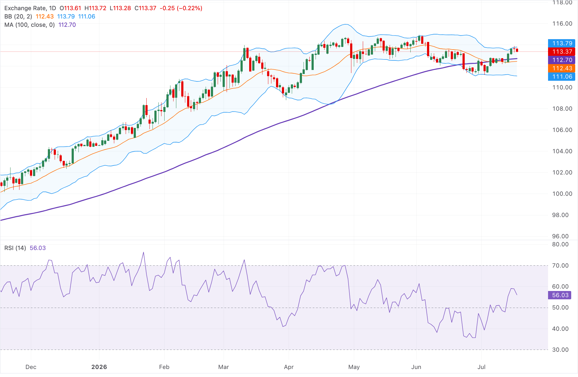 Chart Analysis AUD/JPY