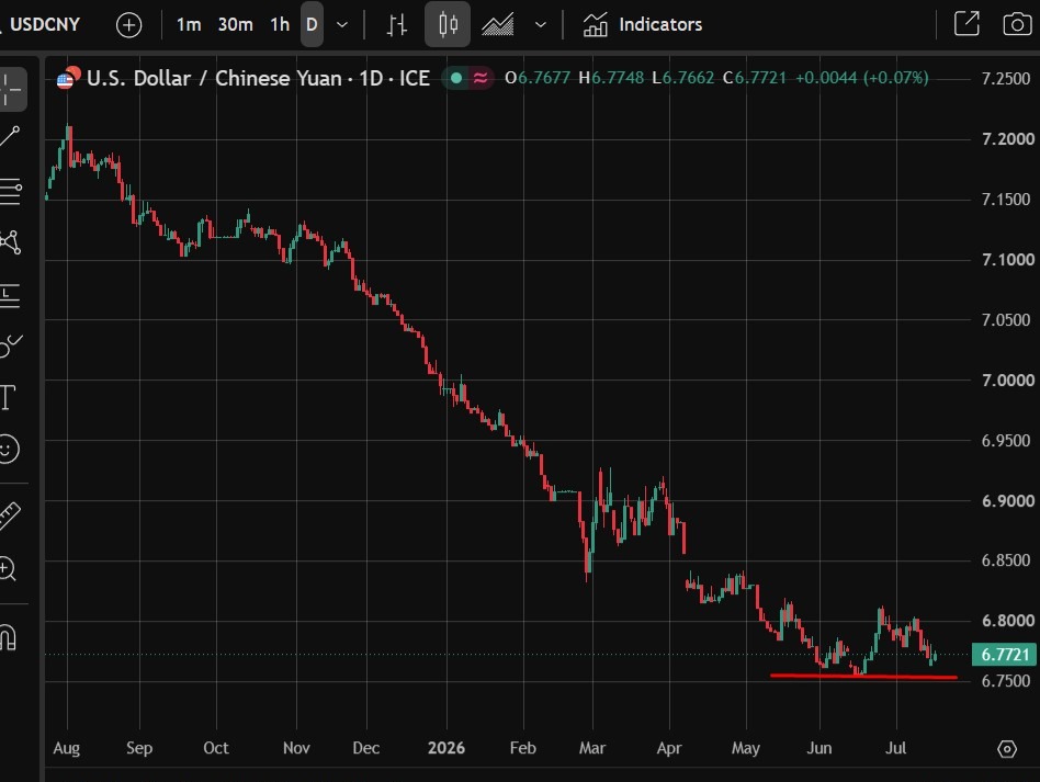 Tỷ giá tham chiếu USD/CNY của PBOC