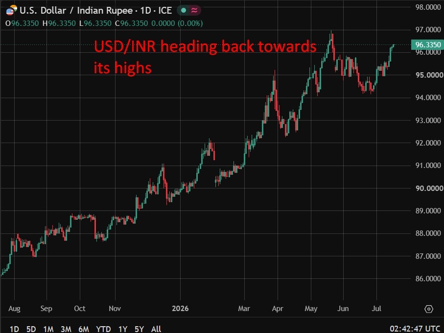 Rupee Ấn Độ