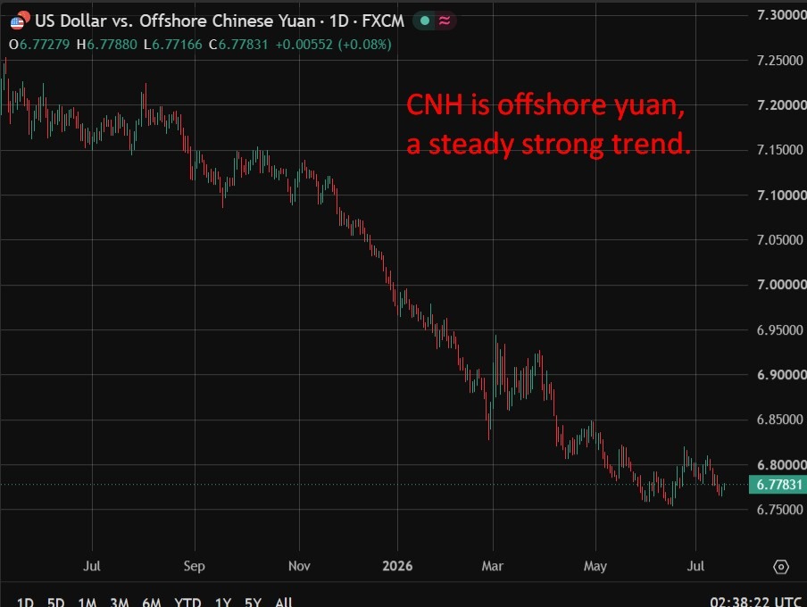 Đồng nhân dân tệ - CNH