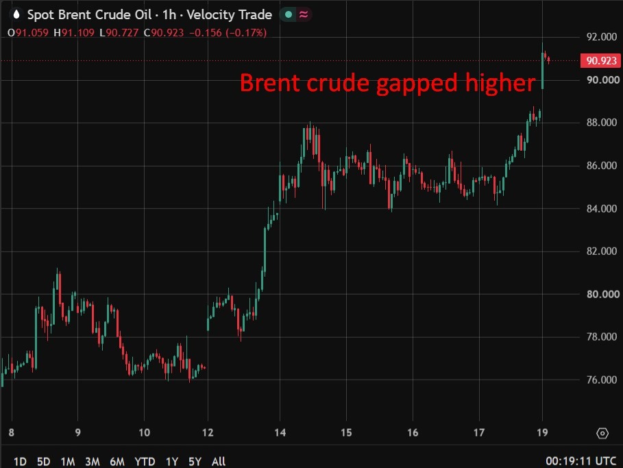 Brent vượt 90 USD khi Mỹ và Iran leo thang tấn công khắp Trung Đông