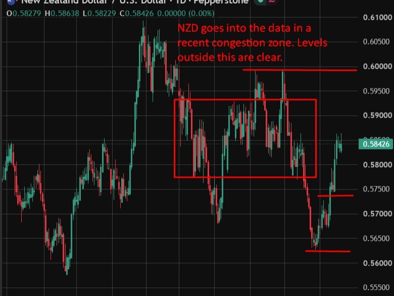 BNZ dự báo lạm phát New Zealand vượt dự báo RBNZ