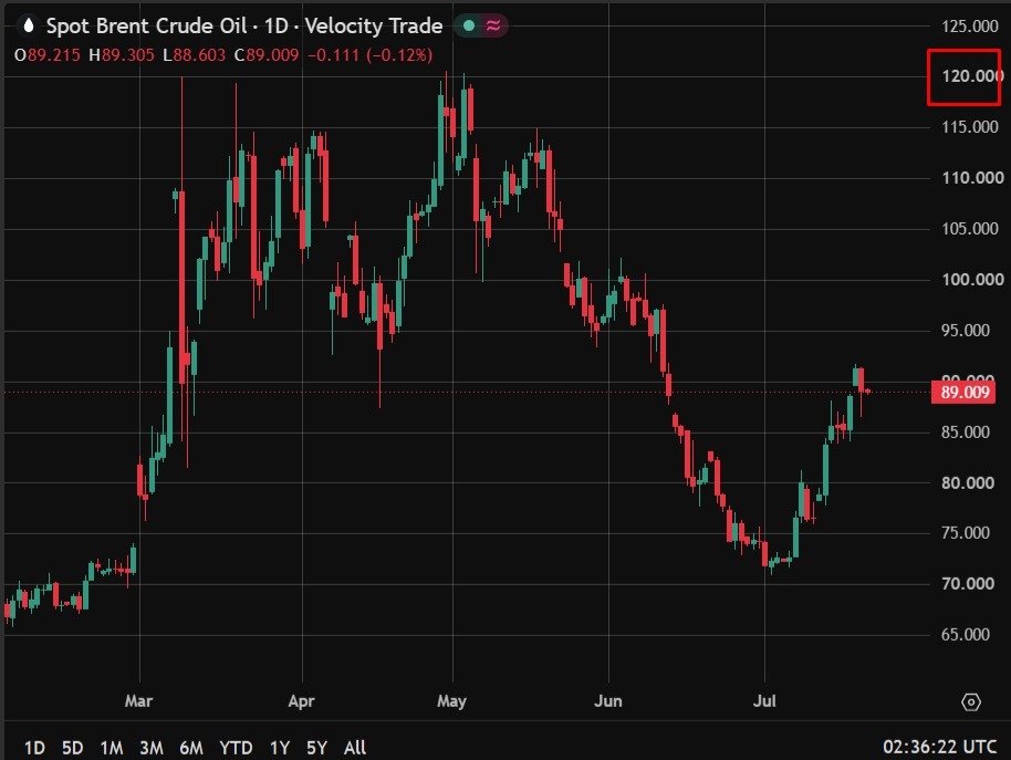 Goldman Sachs dự báo giá dầu Brent